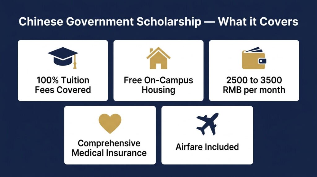 bourse gouvernement chinois avantages