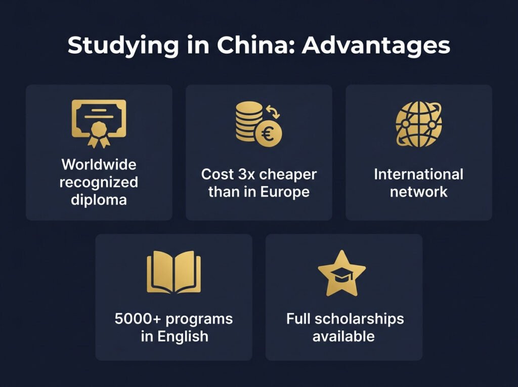 vie étudiante en Chine ville 2026