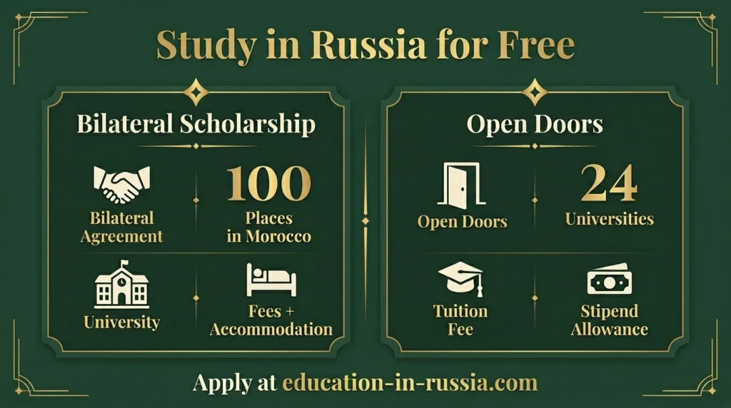 Étudier en Russie Gratuitement : Deux Programmes Accessibles aux Marocains